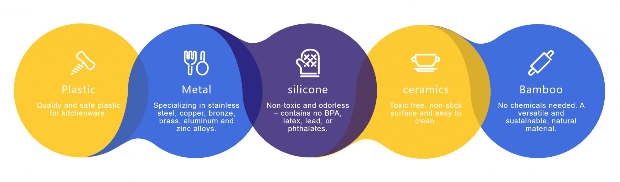 Material Proficiency