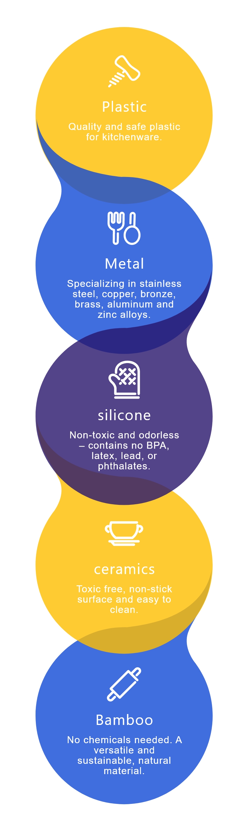 Material Proficiency